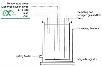 A low-cost, easy-to-use prototype bioreactor model for the investigation of human gut microbiota: validation using a prebiotic treatment